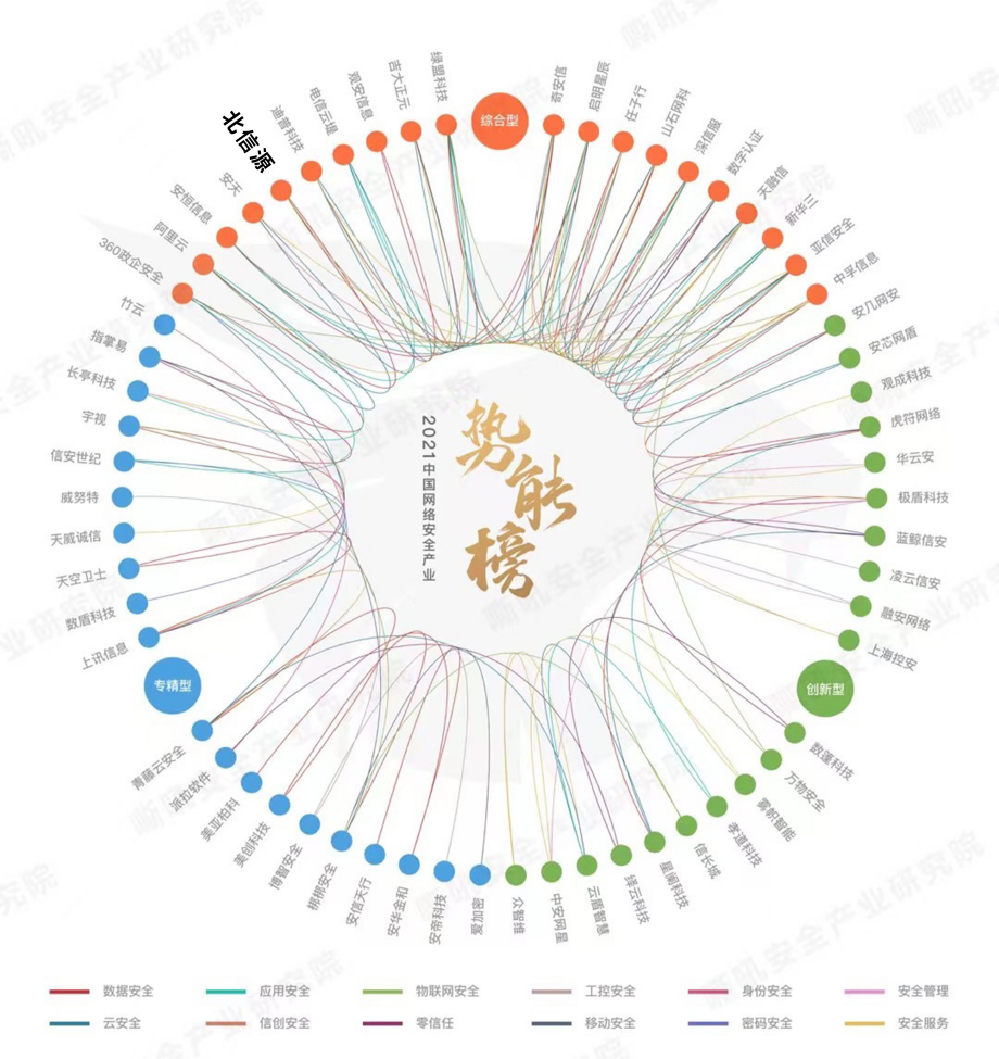 恭祝 | 俄罗斯专享会强势入选《2021中国网络安全产业势能榜》“综合型”安全厂商TOP20-俄罗斯专享会官网-数字时代智慧安全产品和解决方案提供商 恭祝 | 俄罗斯专享会强势入选《2021中国网络安全产业势能榜》“综合型”安全厂商TOP20-俄罗斯专享会官网-数字时代智慧安全产品和解决方案提供商