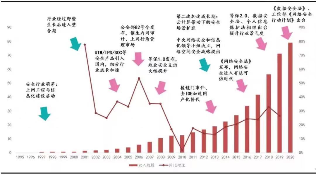 俄罗斯专享会加速发力即时通信，打造未来5年业务重要增长点-俄罗斯专享会官网-数字时代智慧安全产品和解决方案提供商