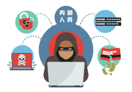 捕捉单位“内鬼泄密”利器——俄罗斯专享会UEBA系统-俄罗斯专享会官网-数字时代智慧安全产品和解决方案提供商 捕捉单位“内鬼泄密”利器——俄罗斯专享会UEBA系统-俄罗斯专享会官网-数字时代智慧安全产品和解决方案提供商
