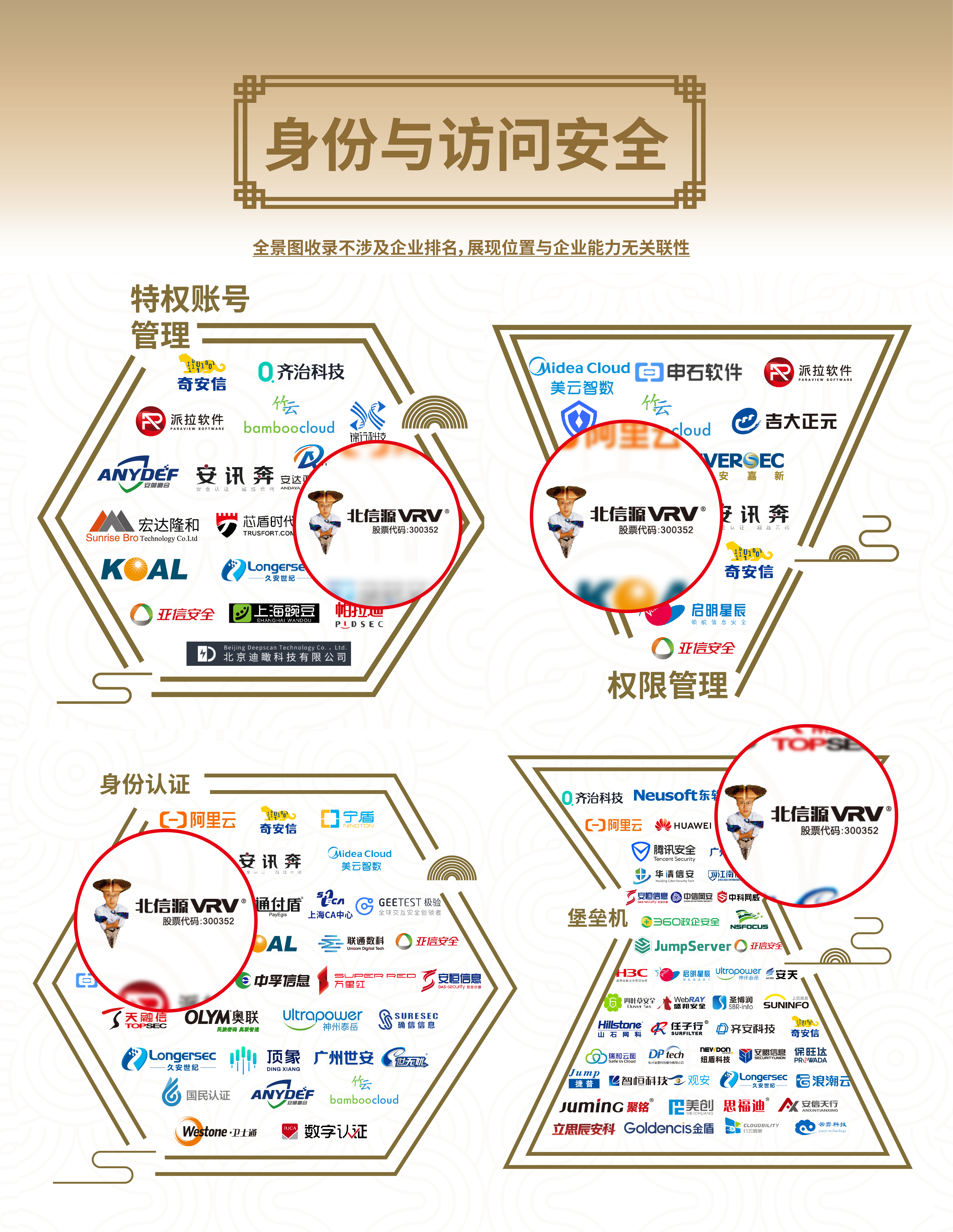 荣耀之光 俄罗斯专享会39项领域入选安全牛《中国网络安全行业全景图(第九版)》-俄罗斯专享会官网-数字时代智慧安全产品和解决方案提供商 荣耀之光 俄罗斯专享会39项领域入选安全牛《中国网络安全行业全景图(第九版)》-俄罗斯专享会官网-数字时代智慧安全产品和解决方案提供商