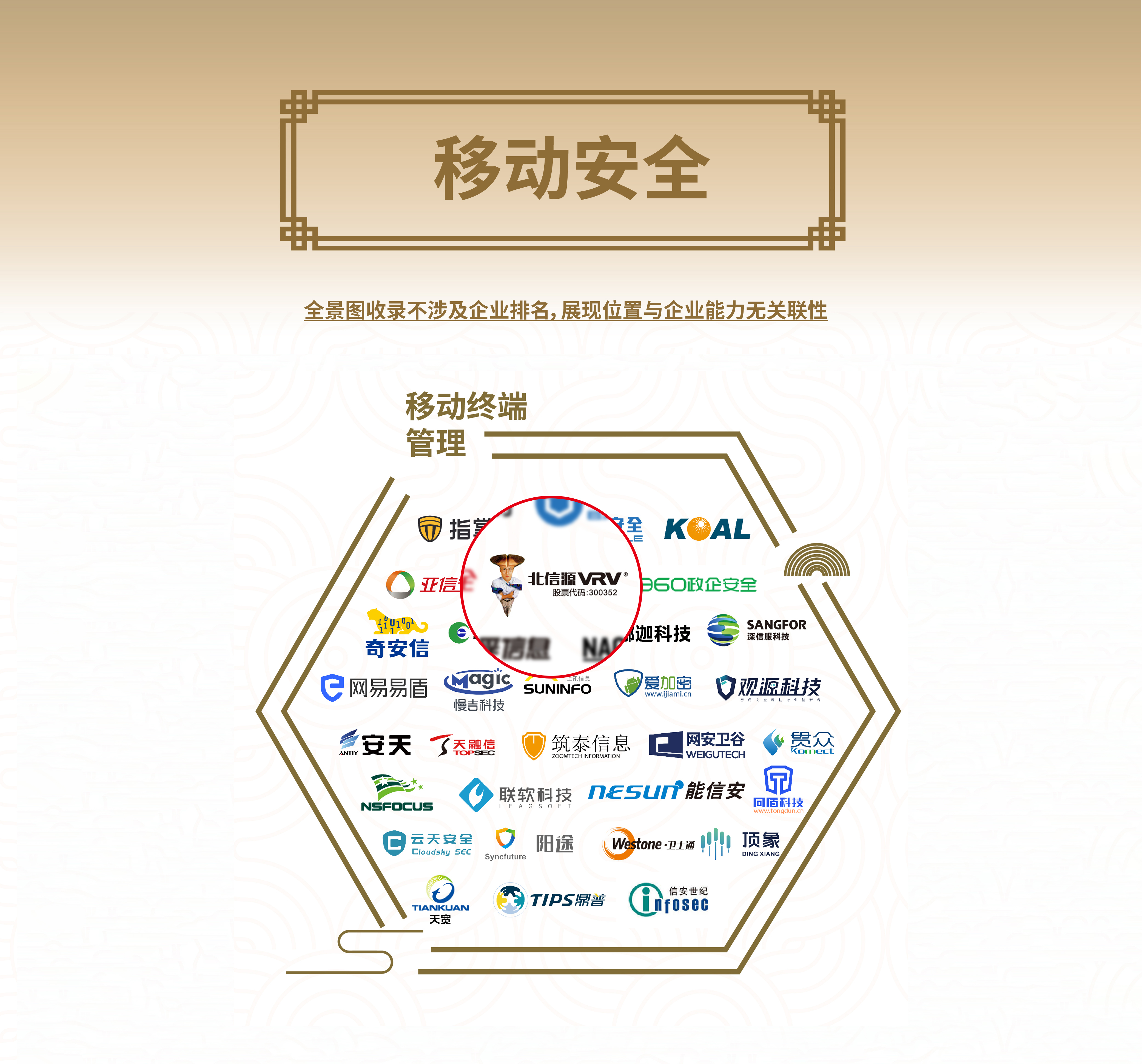 荣耀之光 俄罗斯专享会39项领域入选安全牛《中国网络安全行业全景图(第九版)》-俄罗斯专享会官网-数字时代智慧安全产品和解决方案提供商 荣耀之光 俄罗斯专享会39项领域入选安全牛《中国网络安全行业全景图(第九版)》-俄罗斯专享会官网-数字时代智慧安全产品和解决方案提供商