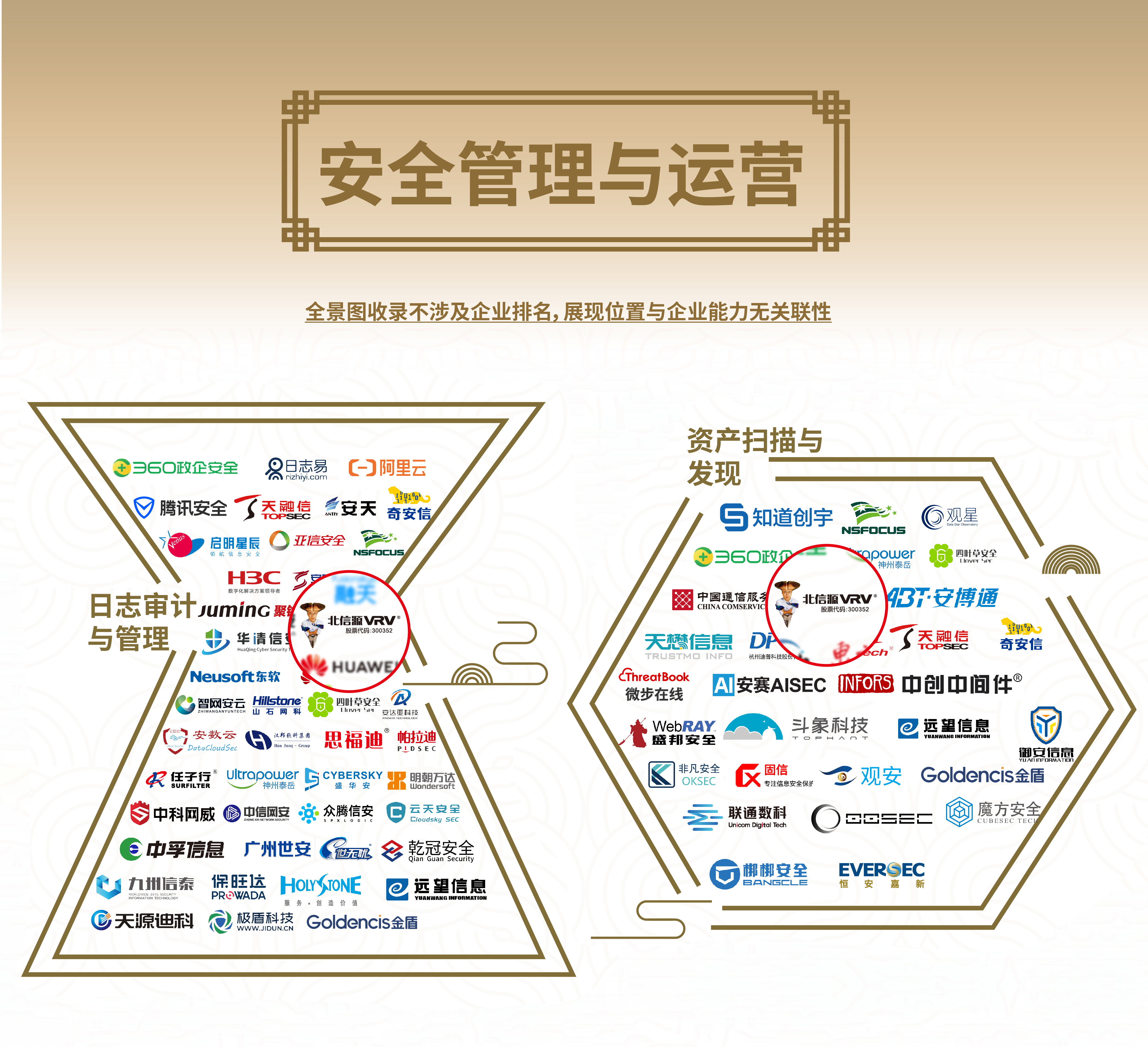 荣耀之光 俄罗斯专享会39项领域入选安全牛《中国网络安全行业全景图(第九版)》-俄罗斯专享会官网-数字时代智慧安全产品和解决方案提供商 荣耀之光 俄罗斯专享会39项领域入选安全牛《中国网络安全行业全景图(第九版)》-俄罗斯专享会官网-数字时代智慧安全产品和解决方案提供商