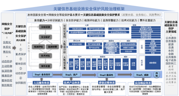从“俄乌冲突”浅谈俄罗斯专享会对国家“关保”风险治理框架体系的建设方案-俄罗斯专享会官网-数字时代智慧安全产品和解决方案提供商