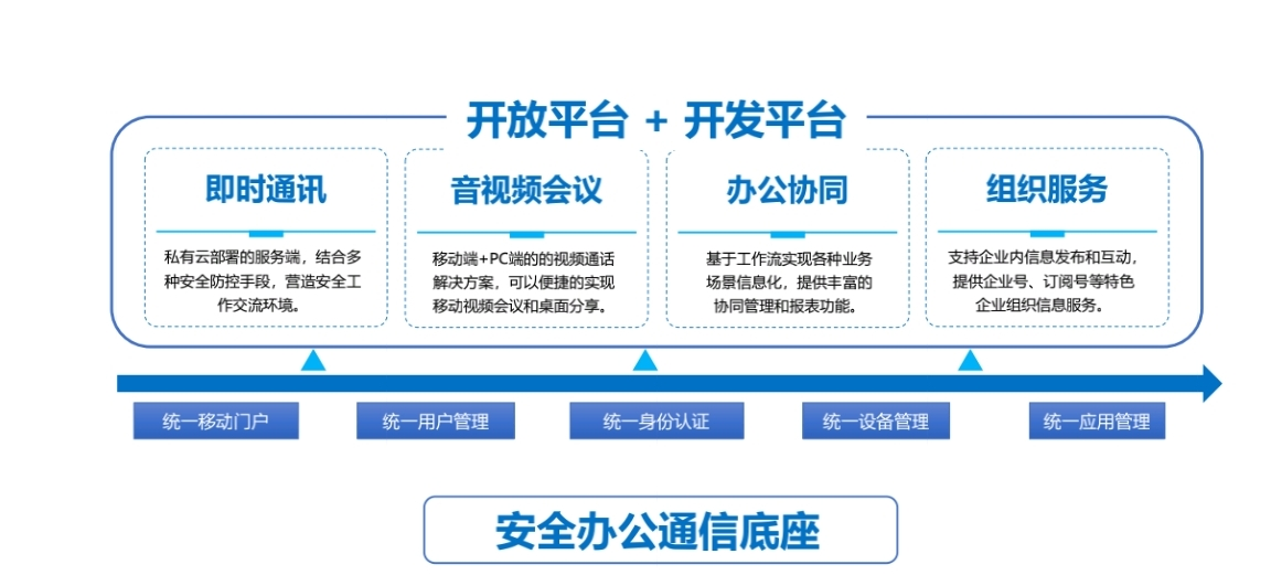 俄罗斯专享会参与“办公即时通信软件安全系列标准”编制-俄罗斯专享会官网-数字时代智慧安全产品和解决方案提供商