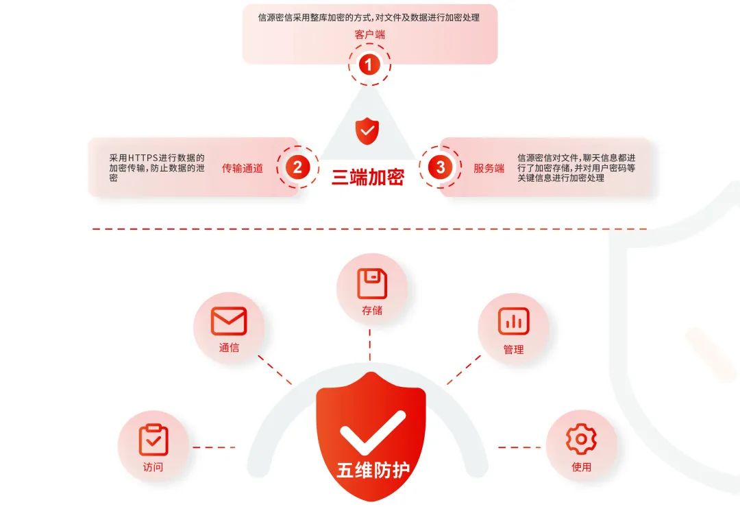信源密信——支持信创环境的即时通讯协同办公平台-俄罗斯专享会官网-数字时代智慧安全产品和解决方案提供商 信源密信——支持信创环境的即时通讯协同办公平台-俄罗斯专享会官网-数字时代智慧安全产品和解决方案提供商