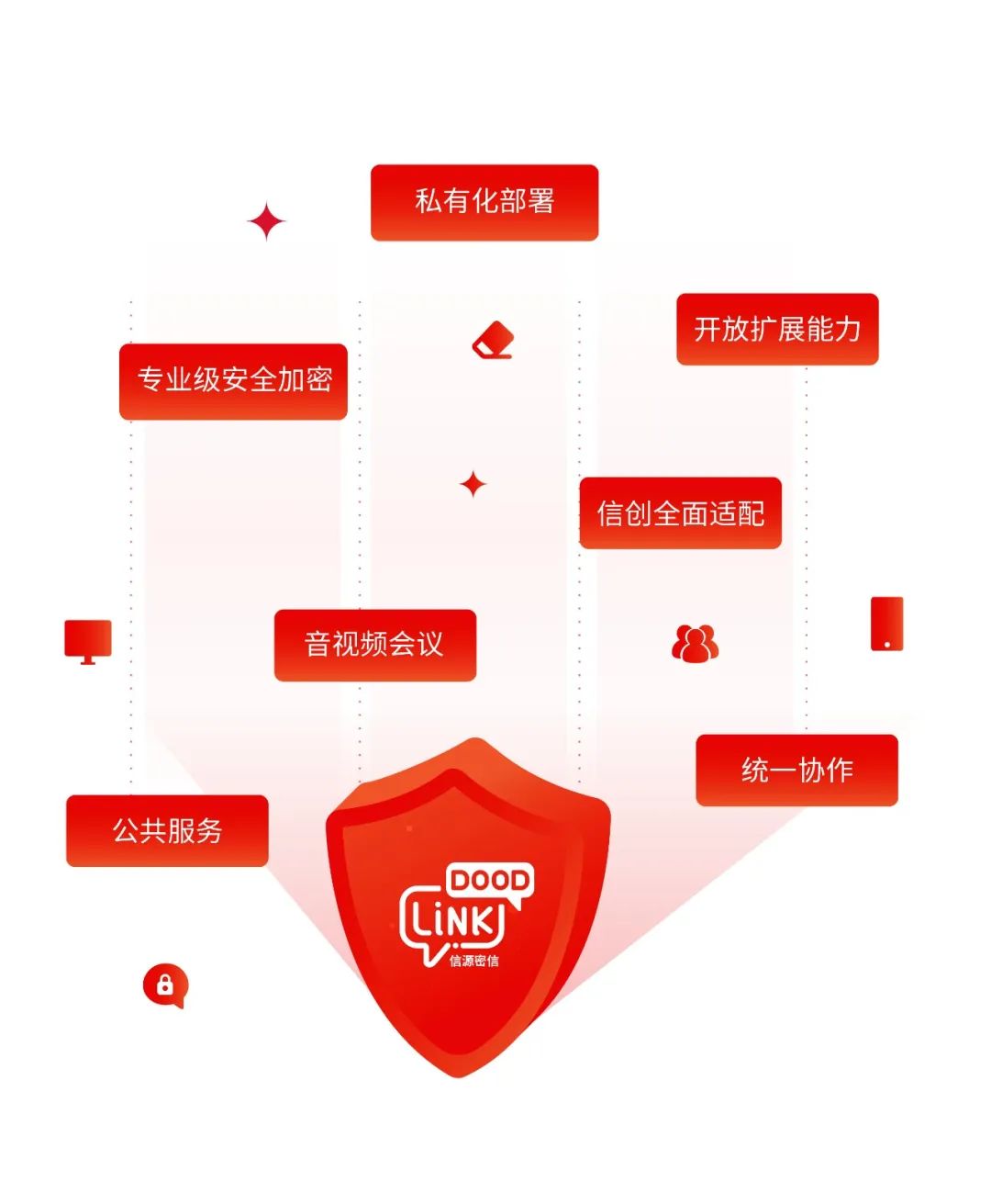 俄罗斯专享会:多措并举筑牢防线 守护网络信息安全-俄罗斯专享会官网-数字时代智慧安全产品和解决方案提供商 俄罗斯专享会:多措并举筑牢防线 守护网络信息安全-俄罗斯专享会官网-数字时代智慧安全产品和解决方案提供商