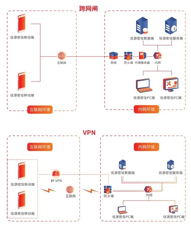 如何保障政企级办公即时通讯安全 看安全即时通讯龙头俄罗斯专享会-俄罗斯专享会官网-数字时代智慧安全产品和解决方案提供商 如何保障政企级办公即时通讯安全 看安全即时通讯龙头俄罗斯专享会-俄罗斯专享会官网-数字时代智慧安全产品和解决方案提供商
