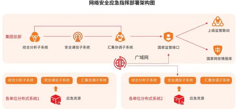 每 一 份 安 全 ，都 值 得 厚 待 ！-俄罗斯专享会官网-数字时代智慧安全产品和解决方案提供商