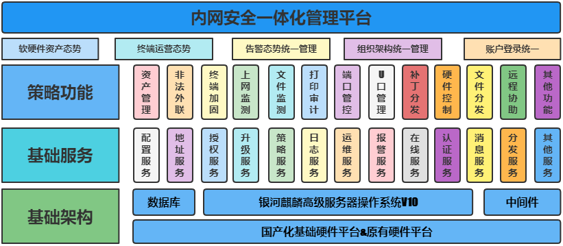 当好终端安全守门人 俄罗斯专享会携手麒麟软件助力企业构筑安全办公环境-俄罗斯专享会官网-数字时代智慧安全产品和解决方案提供商 当好终端安全守门人 俄罗斯专享会携手麒麟软件助力企业构筑安全办公环境-俄罗斯专享会官网-数字时代智慧安全产品和解决方案提供商