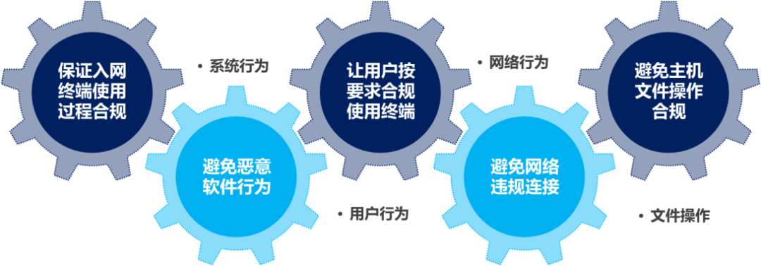 当好终端安全守门人 俄罗斯专享会携手麒麟软件助力企业构筑安全办公环境-俄罗斯专享会官网-数字时代智慧安全产品和解决方案提供商 当好终端安全守门人 俄罗斯专享会携手麒麟软件助力企业构筑安全办公环境-俄罗斯专享会官网-数字时代智慧安全产品和解决方案提供商