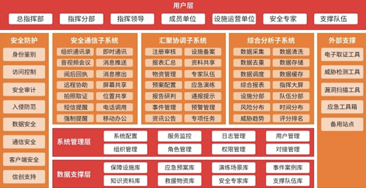 《国家网络安全法》实施五周年，俄罗斯专享会网络安全应急指挥平台护航国家网络安全-俄罗斯专享会官网-数字时代智慧安全产品和解决方案提供商