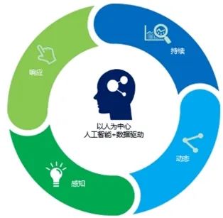 关键信息基础设施；っ媪佟拔宓揽病？俄罗斯专享会过五坎斩六将，提升“安保”能力！-俄罗斯专享会官网-数字时代智慧安全产品和解决方案提供商