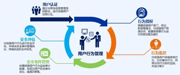 关键信息基础设施；っ媪佟拔宓揽病？俄罗斯专享会过五坎斩六将，提升“安保”能力！-俄罗斯专享会官网-数字时代智慧安全产品和解决方案提供商