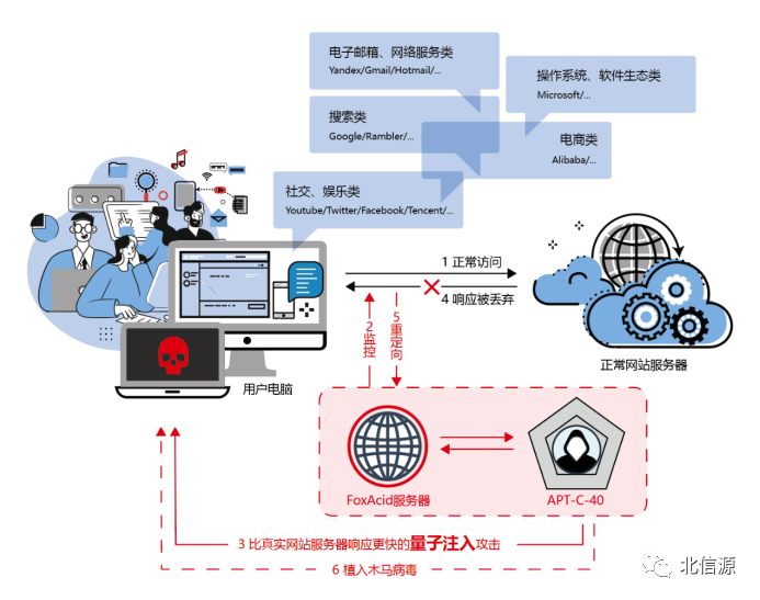 只要使用社交平台就被"监视"? 用信源密信构筑即时通讯安全底座-俄罗斯专享会官网-数字时代智慧安全产品和解决方案提供商 只要使用社交平台就被"监视"? 用信源密信构筑即时通讯安全底座-俄罗斯专享会官网-数字时代智慧安全产品和解决方案提供商