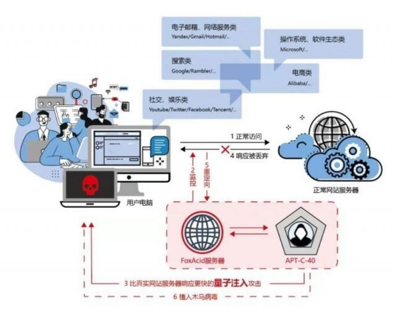 俄罗斯专享会安全专家:数字政府安全建设应抓住即时通讯安全牛鼻子-俄罗斯专享会官网-数字时代智慧安全产品和解决方案提供商 俄罗斯专享会安全专家:数字政府安全建设应抓住即时通讯安全牛鼻子-俄罗斯专享会官网-数字时代智慧安全产品和解决方案提供商