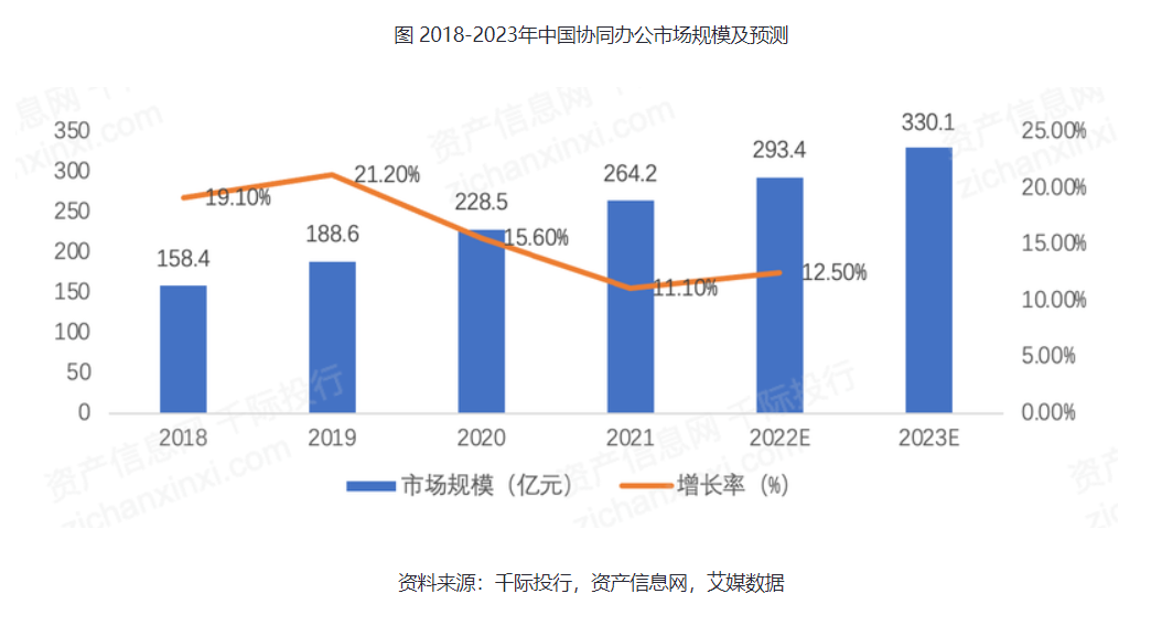 差异化突围!线上协同办公“安全防护利器”信源密信-俄罗斯专享会官网-数字时代智慧安全产品和解决方案提供商 差异化突围!线上协同办公“安全防护利器”信源密信-俄罗斯专享会官网-数字时代智慧安全产品和解决方案提供商