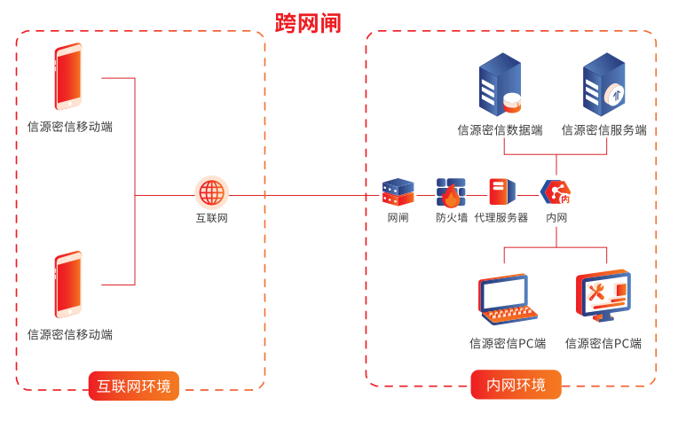 差异化突围!线上协同办公“安全防护利器”信源密信-俄罗斯专享会官网-数字时代智慧安全产品和解决方案提供商 差异化突围!线上协同办公“安全防护利器”信源密信-俄罗斯专享会官网-数字时代智慧安全产品和解决方案提供商