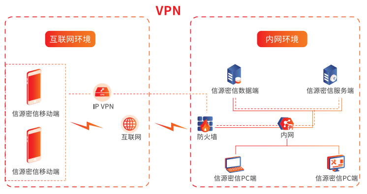 差异化突围!线上协同办公“安全防护利器”信源密信-俄罗斯专享会官网-数字时代智慧安全产品和解决方案提供商 差异化突围!线上协同办公“安全防护利器”信源密信-俄罗斯专享会官网-数字时代智慧安全产品和解决方案提供商