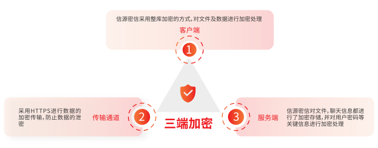 差异化突围!线上协同办公“安全防护利器”信源密信-俄罗斯专享会官网-数字时代智慧安全产品和解决方案提供商 差异化突围!线上协同办公“安全防护利器”信源密信-俄罗斯专享会官网-数字时代智慧安全产品和解决方案提供商