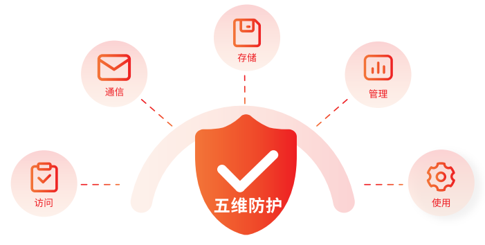差异化突围!线上协同办公“安全防护利器”信源密信-俄罗斯专享会官网-数字时代智慧安全产品和解决方案提供商 差异化突围!线上协同办公“安全防护利器”信源密信-俄罗斯专享会官网-数字时代智慧安全产品和解决方案提供商