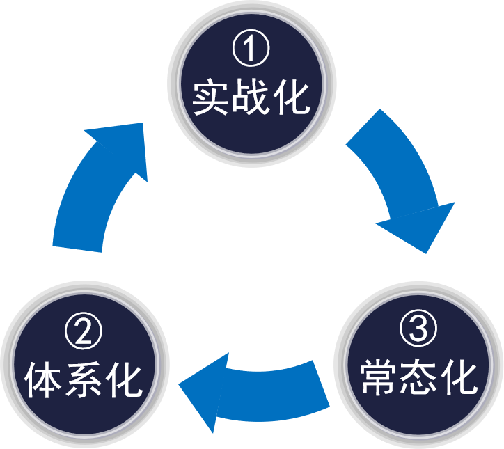 俄罗斯专享会以"实战引领"为核心 构建适配于数字化转型时代的网络安全应急体系-俄罗斯专享会官网-数字时代智慧安全产品和解决方案提供商 俄罗斯专享会以"实战引领"为核心 构建适配于数字化转型时代的网络安全应急体系-俄罗斯专享会官网-数字时代智慧安全产品和解决方案提供商