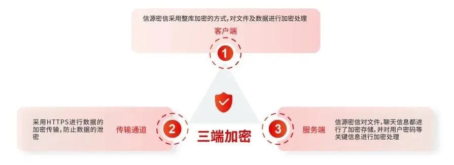 信源密信:安全即时通信已成办公必备-俄罗斯专享会官网-数字时代智慧安全产品和解决方案提供商 信源密信:安全即时通信已成办公必备-俄罗斯专享会官网-数字时代智慧安全产品和解决方案提供商