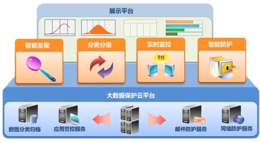 俄罗斯专享会数据泄露防护系统 威力强大优势尽显!-俄罗斯专享会官网-数字时代智慧安全产品和解决方案提供商 俄罗斯专享会数据泄露防护系统 威力强大优势尽显!-俄罗斯专享会官网-数字时代智慧安全产品和解决方案提供商