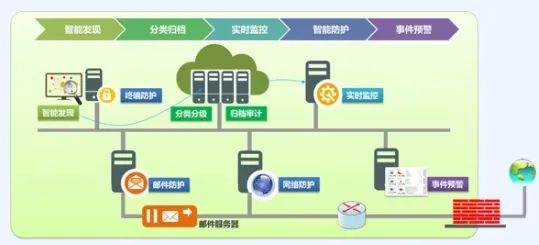 俄罗斯专享会数据泄露防护系统 威力强大优势尽显!-俄罗斯专享会官网-数字时代智慧安全产品和解决方案提供商 俄罗斯专享会数据泄露防护系统 威力强大优势尽显!-俄罗斯专享会官网-数字时代智慧安全产品和解决方案提供商