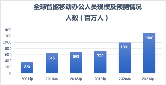 移动办公不用“小心翼翼” 信源密信把好政企单位移动办公“安全关” -俄罗斯专享会官网-数字时代智慧安全产品和解决方案提供商 移动办公不用“小心翼翼” 信源密信把好政企单位移动办公“安全关” -俄罗斯专享会官网-数字时代智慧安全产品和解决方案提供商