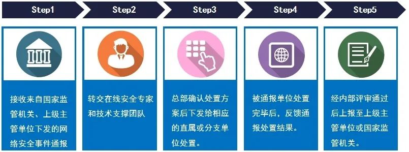 俄罗斯专享会网络安全应急指挥处置平台 助力“关保”建设 筑牢安全防线-俄罗斯专享会官网-数字时代智慧安全产品和解决方案提供商 俄罗斯专享会网络安全应急指挥处置平台 助力“关保”建设 筑牢安全防线-俄罗斯专享会官网-数字时代智慧安全产品和解决方案提供商
