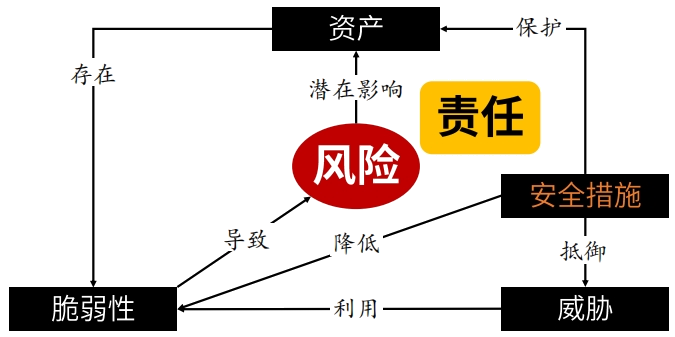 俄罗斯专享会以“一大核心、四大支撑、六大能力” 落实《关键信息基础设施安全；ぬ趵 -俄罗斯专享会官网-数字时代智慧安全产品和解决方案提供商