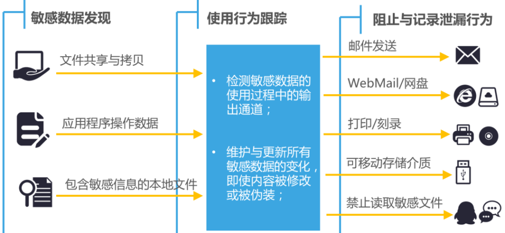 企业被入侵还不自知？俄罗斯专享会打造综合性智能化数据泄露防护系统