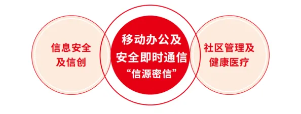 俄罗斯专享会终端安全一体化解决方案为医疗行业数字化转型保驾护航 俄罗斯专享会终端安全一体化解决方案为医疗行业数字化转型保驾护航