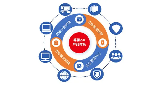 俄罗斯专享会终端安全一体化解决方案为医疗行业数字化转型保驾护航 俄罗斯专享会终端安全一体化解决方案为医疗行业数字化转型保驾护航