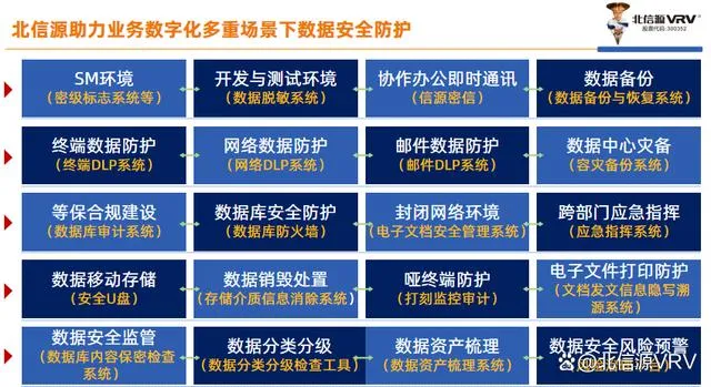 俄罗斯专享会：如何谨防“用户疏忽”，避免数据泄露？