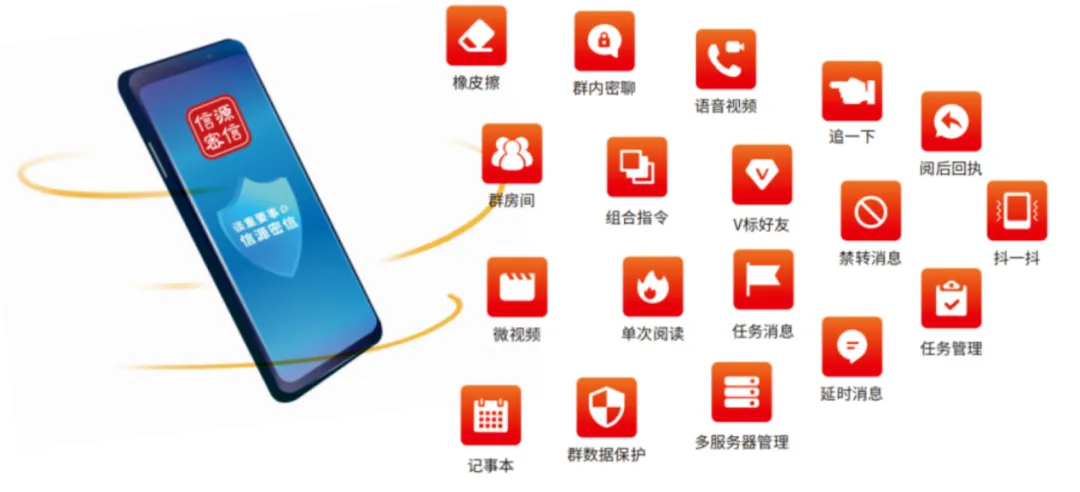 俄罗斯专享会：如何谨防“用户疏忽”，避免数据泄露？