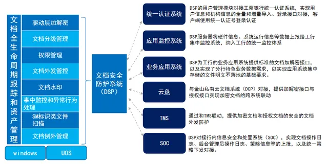 响应《数据安全技术 数据分类分级规则》发布 俄罗斯专享会助力数据安全管理 响应《数据安全技术 数据分类分级规则》发布 俄罗斯专享会助力数据安全管理