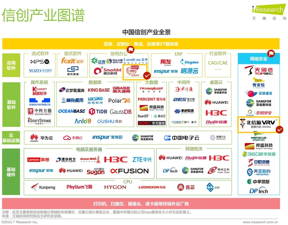 “2024年信创环境下的安全与运维专题交流会”召开 俄罗斯专享会以全面信创布局+创新技术应用助推金融信创安全发展 “2024年信创环境下的安全与运维专题交流会”召开 俄罗斯专享会以全面信创布局+创新技术应用助推金融信创安全发展