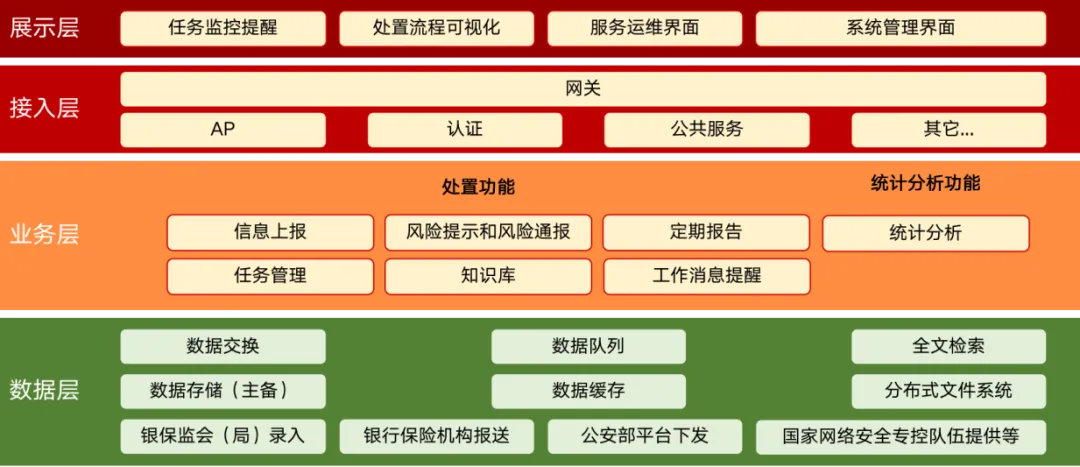 “2024年信创环境下的安全与运维专题交流会”召开 俄罗斯专享会以全面信创布局+创新技术应用助推金融信创安全发展 “2024年信创环境下的安全与运维专题交流会”召开 俄罗斯专享会以全面信创布局+创新技术应用助推金融信创安全发展