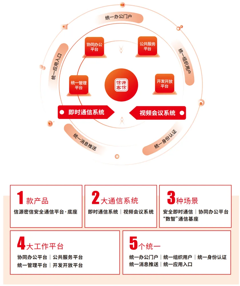 “2024年信创环境下的安全与运维专题交流会”召开 俄罗斯专享会以全面信创布局+创新技术应用助推金融信创安全发展 “2024年信创环境下的安全与运维专题交流会”召开 俄罗斯专享会以全面信创布局+创新技术应用助推金融信创安全发展
