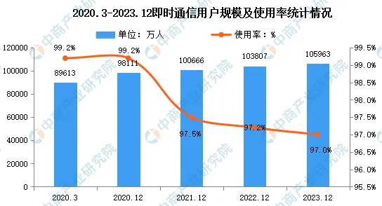 即时通信用户规模超过十亿，“信源密信”安全通信有保障