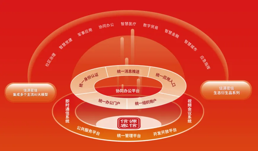 即时通信用户规模超过十亿，“信源密信”安全通信有保障