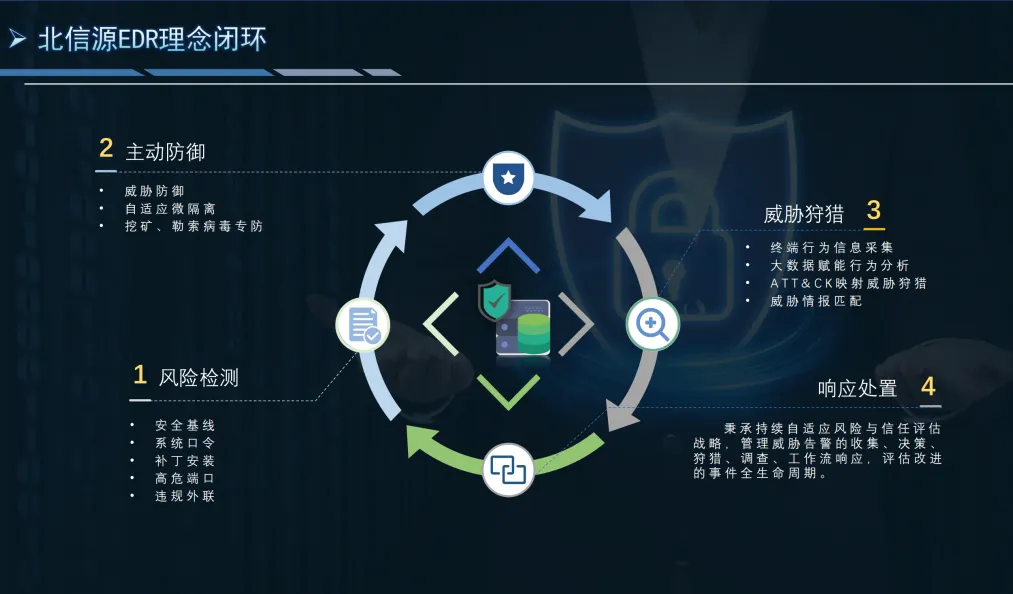 勒索病毒攻击不容乐观，俄罗斯专享会提供专项解决方案