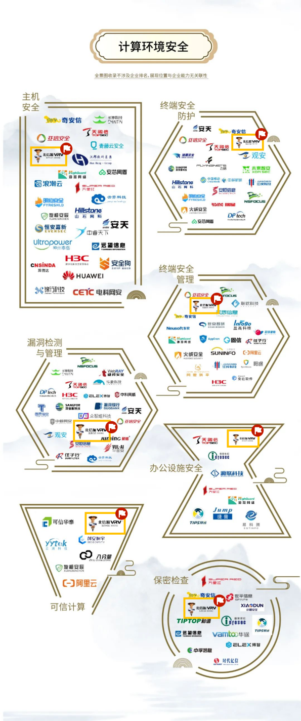 安全分类覆盖广度领先 俄罗斯专享会再次高票登榜安全牛《网络安全行业全景图》 安全分类覆盖广度领先 俄罗斯专享会再次高票登榜安全牛《网络安全行业全景图》
