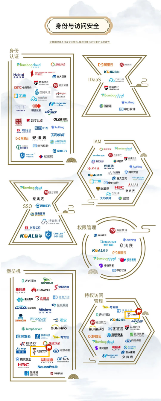 安全分类覆盖广度领先 俄罗斯专享会再次高票登榜安全牛《网络安全行业全景图》 安全分类覆盖广度领先 俄罗斯专享会再次高票登榜安全牛《网络安全行业全景图》