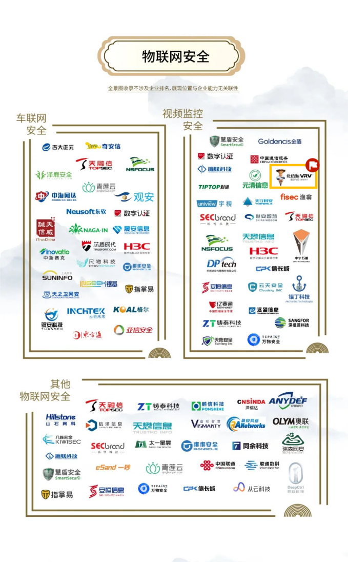 安全分类覆盖广度领先 俄罗斯专享会再次高票登榜安全牛《网络安全行业全景图》 安全分类覆盖广度领先 俄罗斯专享会再次高票登榜安全牛《网络安全行业全景图》