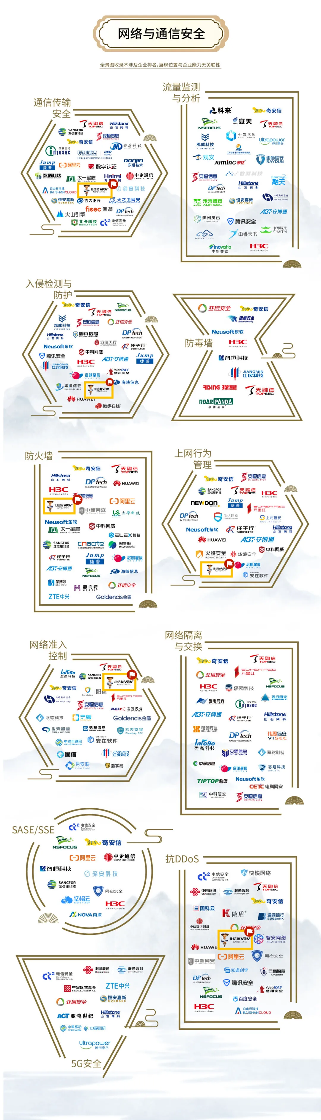 持续多年登榜安全牛《中国网络安全行业全景图》 俄罗斯专享会46项细分领域覆盖领先 持续多年登榜安全牛《中国网络安全行业全景图》 俄罗斯专享会46项细分领域覆盖领先