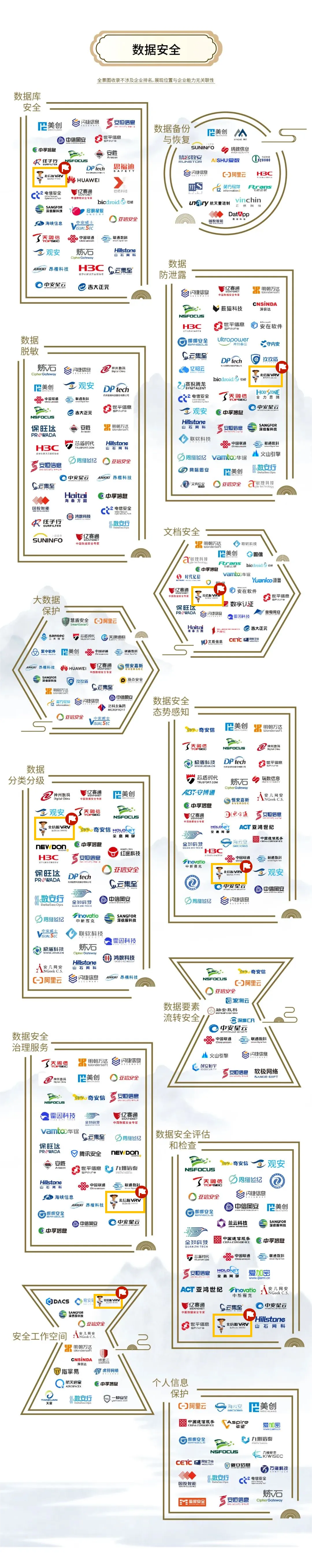持续多年登榜安全牛《中国网络安全行业全景图》 俄罗斯专享会46项细分领域覆盖领先 持续多年登榜安全牛《中国网络安全行业全景图》 俄罗斯专享会46项细分领域覆盖领先
