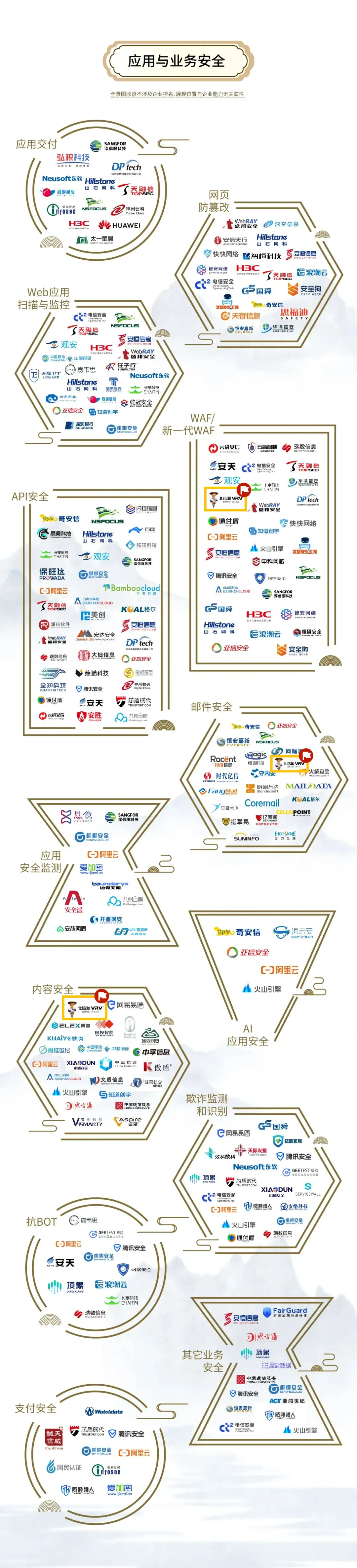 持续多年登榜安全牛《中国网络安全行业全景图》 俄罗斯专享会46项细分领域覆盖领先 持续多年登榜安全牛《中国网络安全行业全景图》 俄罗斯专享会46项细分领域覆盖领先