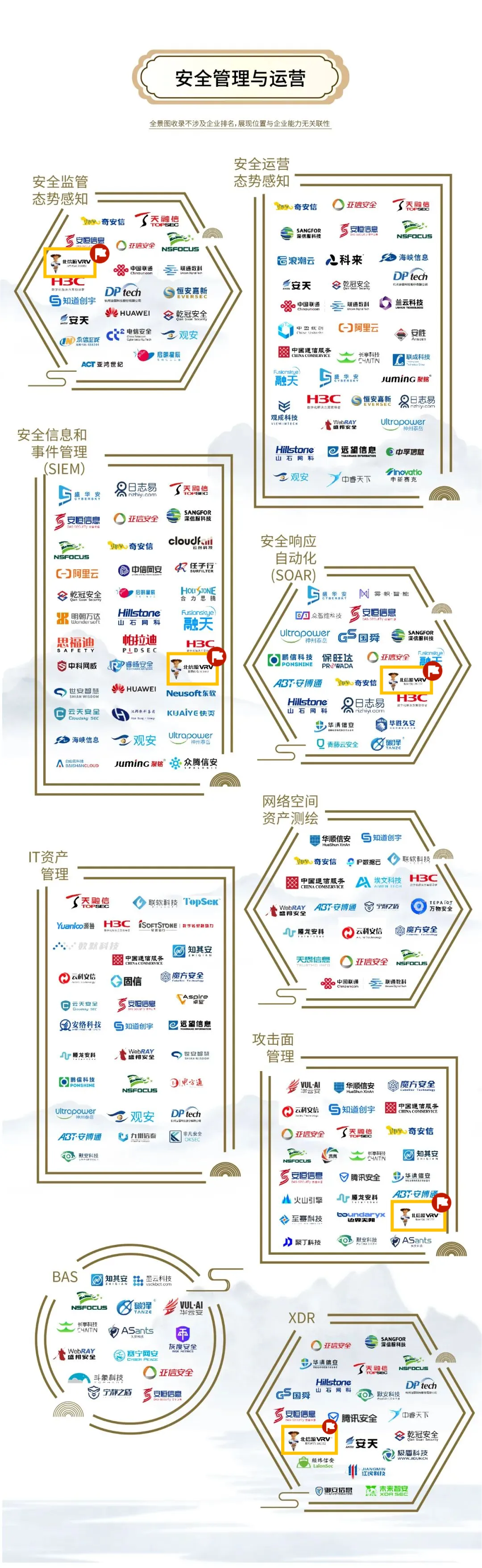 持续多年登榜安全牛《中国网络安全行业全景图》 俄罗斯专享会46项细分领域覆盖领先 持续多年登榜安全牛《中国网络安全行业全景图》 俄罗斯专享会46项细分领域覆盖领先